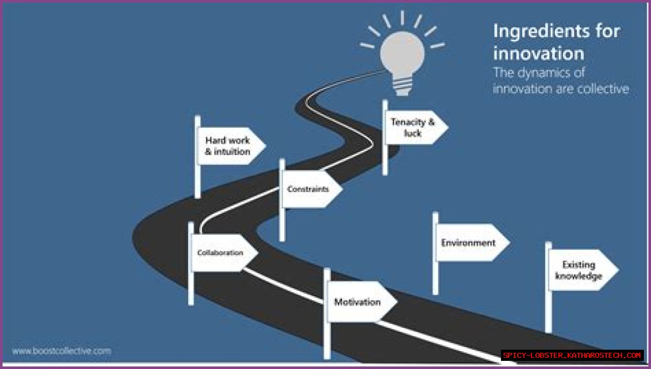 A Journey Of Excellence And Innovation